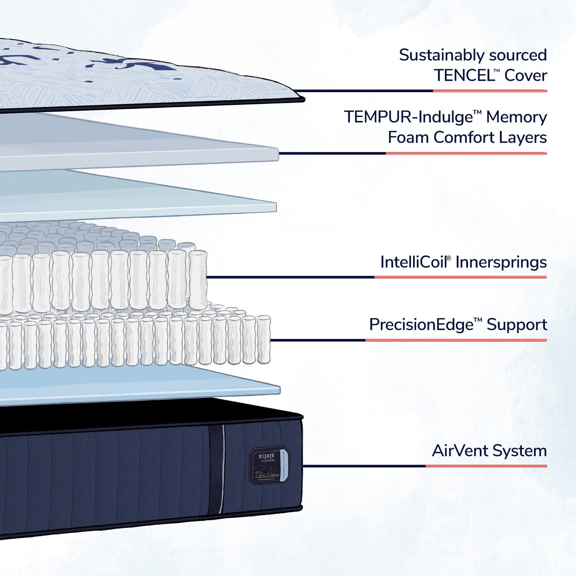Stearns & Foster Mattress Stearns & Foster® Estate Soft Feeling Tight Top mattress stores near me